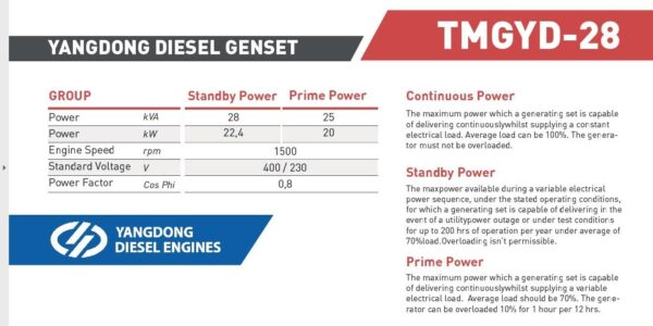 28_a Γεννήτρια TMG-28 Με τον αυτόματο πίνακα μεταγωγής, με πλήρη ηχομόνωση  28kva - Image 2