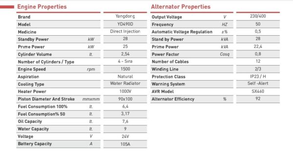 28_b Γεννήτρια TMG-28 Με τον αυτόματο πίνακα μεταγωγής, με πλήρη ηχομόνωση  28kva - Image 3