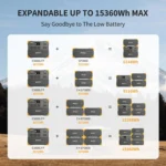 PECRON E3600LFP POWER STATION EΠΕΚΤΑΣΙΜΟ 3600W 3072Wh - Image 2